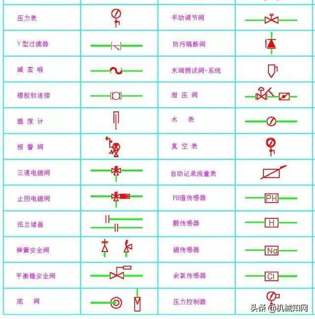 108种常用阀门图例,阀门知识大普及!(图1) 108种常用阀门图例,阀门知识大普及!(图1)