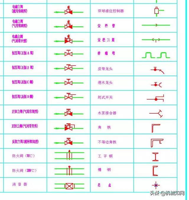 108种常用阀门图例,阀门知识大普及!(图3) 108种常用阀门图例,阀门知识大普及!(图3)